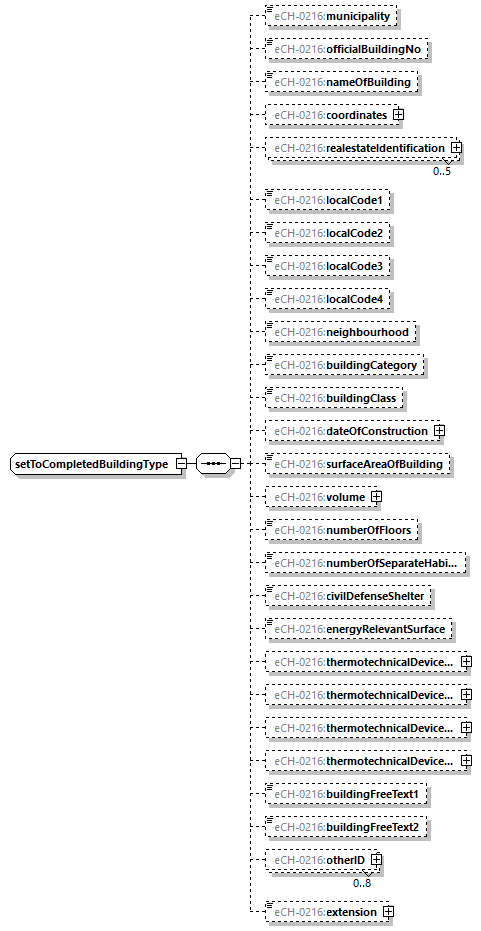 eCH-0216-2-1_p879.png