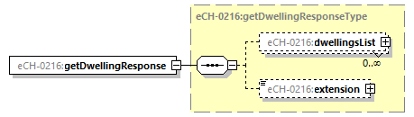 eCH-0216-2-1_p89.png