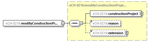 eCH-0216-2-1_p9.png