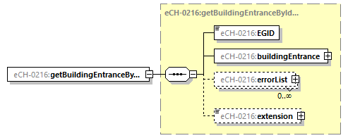 eCH-0216-2-1_p90.png