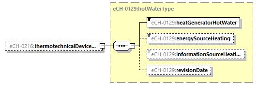 eCH-0216-2-1_p902.png
