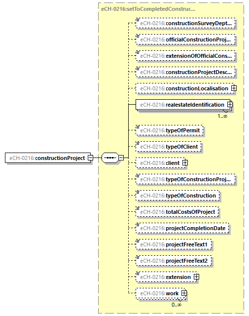 eCH-0216-2-1_p908.png