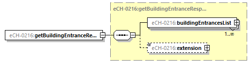 eCH-0216-2-1_p91.png