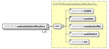 eCH-0216-2-1_p916.png