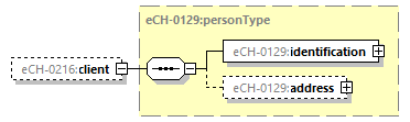 eCH-0216-2-1_p919.png