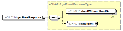 eCH-0216-2-1_p92.png