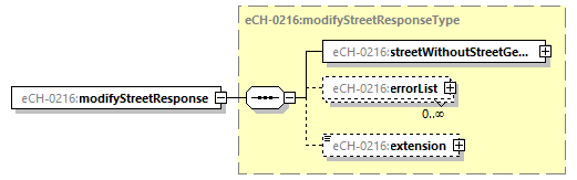 eCH-0216-2-1_p93.png