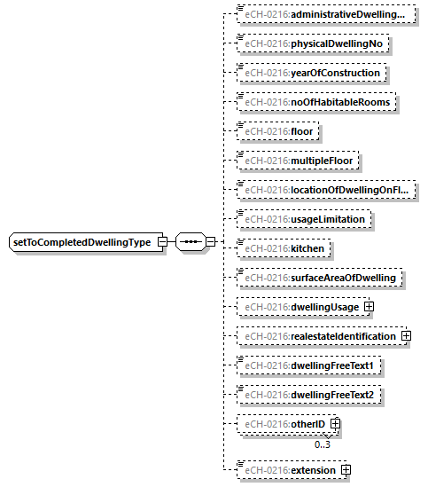 eCH-0216-2-1_p931.png