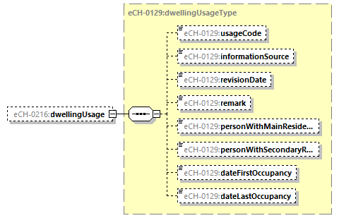 eCH-0216-2-1_p942.png
