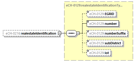 eCH-0216-2-1_p943.png