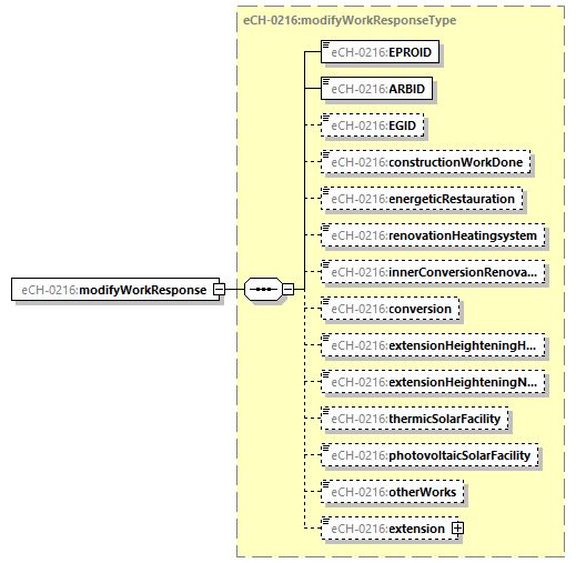 eCH-0216-2-1_p95.png