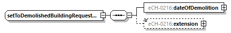 eCH-0216-2-1_p952.png