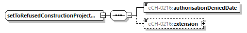 eCH-0216-2-1_p958.png