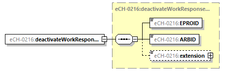eCH-0216-2-1_p96.png