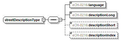 eCH-0216-2-1_p967.png