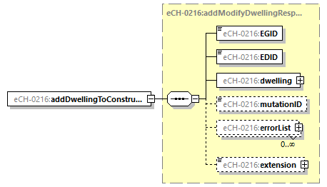 eCH-0216-2-1_p97.png