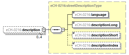 eCH-0216-2-1_p974.png