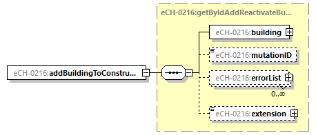 eCH-0216-2-1_p98.png
