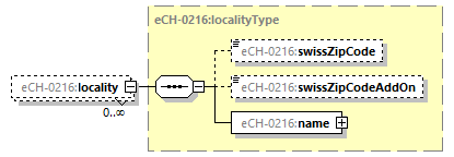 eCH-0216-2-1_p988.png