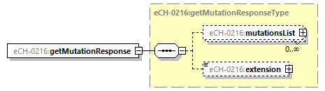 eCH-0216-2-1_p99.png