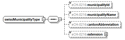 eCH-0216-2-1_p990.png