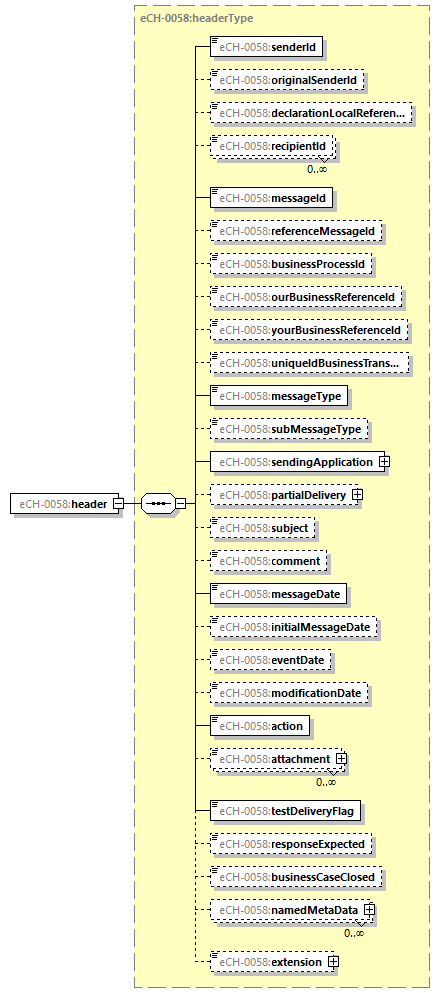eCH-0216-2-1_p996.png