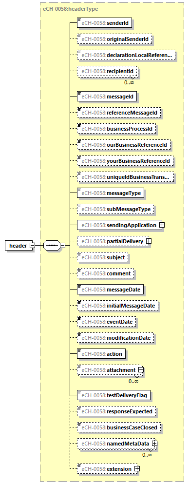 eCH-0216-2-1_p998.png